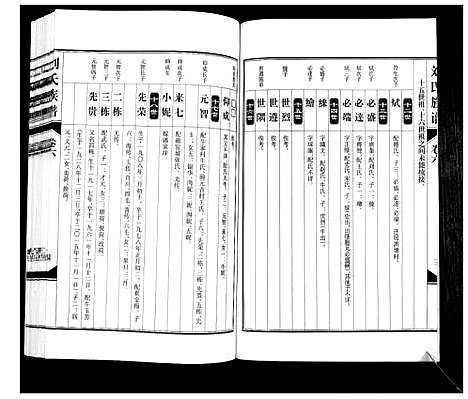 [下载][刘氏族谱_6卷]山西.刘氏家谱_六.pdf