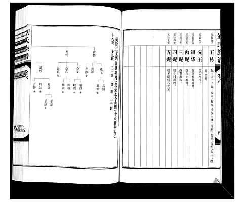 [下载][刘氏族谱_6卷]山西.刘氏家谱_六.pdf