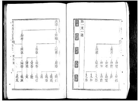 [下载][洪洞刘氏宗谱]山西.洪洞刘氏家谱.pdf