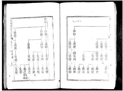 [下载][洪洞刘氏宗谱]山西.洪洞刘氏家谱.pdf