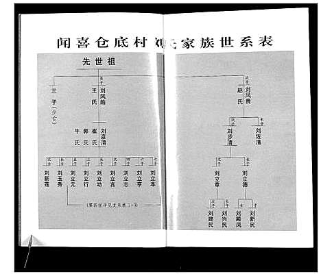 [下载][闻喜仓底刘氏家谱]山西.闻喜仓底刘氏家谱.pdf