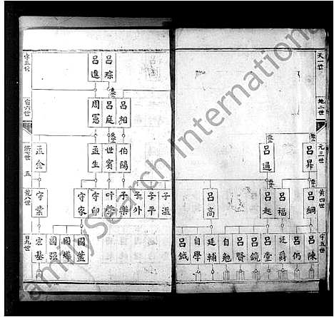 [下载][吕氏家谱]山西.吕氏家谱_一.pdf