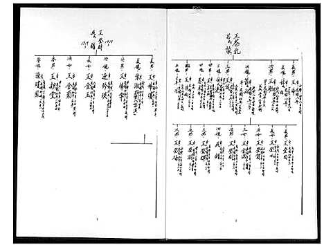 [下载][太原堂王氏族谱]山西.太原堂王氏家谱.pdf