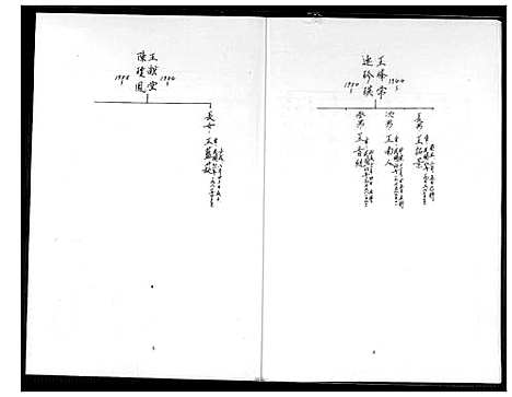 [下载][太原堂王氏族谱]山西.太原堂王氏家谱.pdf