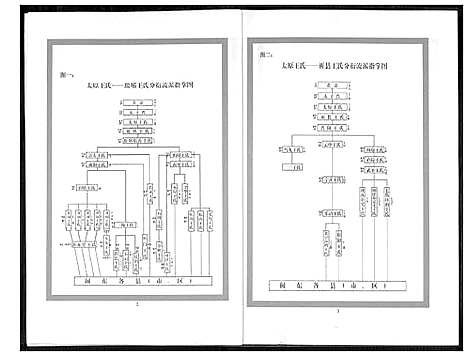 [下载][王氏世系总图]山西.王氏世系总图.pdf