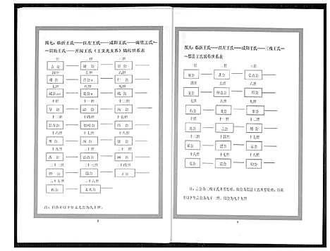 [下载][王氏世系总图]山西.王氏世系总图.pdf