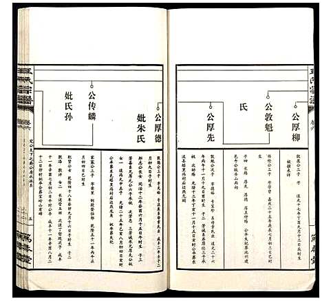 [下载][王氏宗谱]山西.王氏家谱_六.pdf