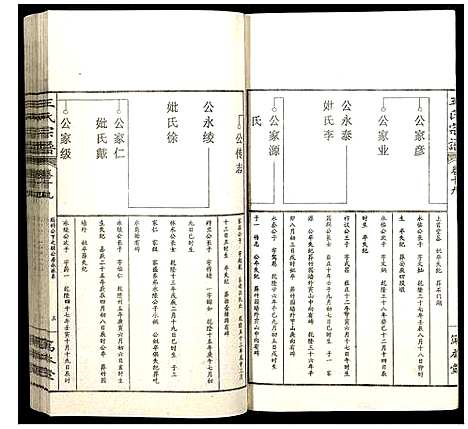 [下载][王氏宗谱]山西.王氏家谱_二十二.pdf