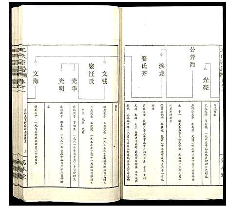 [下载][王氏宗谱]山西.王氏家谱_二十六.pdf