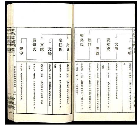 [下载][王氏宗谱]山西.王氏家谱_二十六.pdf