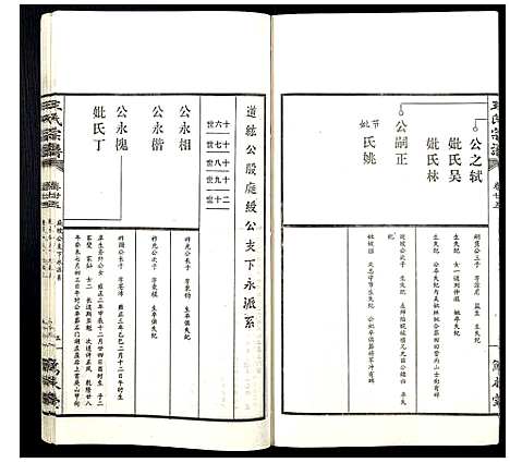 [下载][王氏宗谱]山西.王氏家谱_三十一.pdf