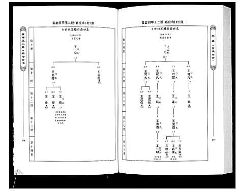 [下载][黄岩王_经_二股宗谱全书]山西.黄岩王经二股家谱_二.pdf