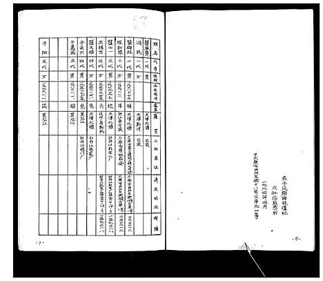 [下载][翟公承贵家谱_不分卷]天津.翟公承贵家谱.pdf