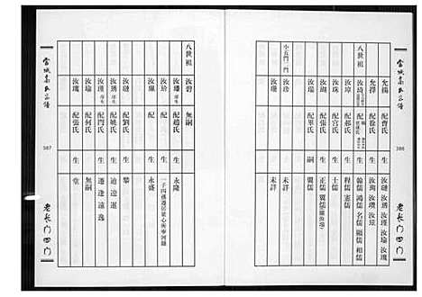 [下载][当城高氏族谱_4册]天津.当城高氏家谱_三.pdf