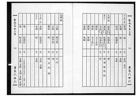 [下载][当城高氏族谱_4册]天津.当城高氏家谱_三.pdf