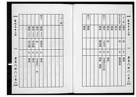 [下载][当城高氏族谱_4册]天津.当城高氏家谱_四.pdf