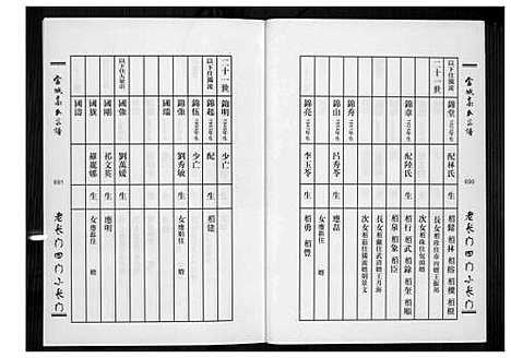 [下载][当城高氏族谱_4册]天津.当城高氏家谱_四.pdf