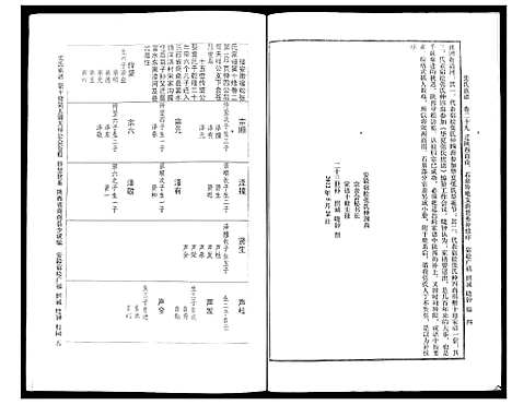 [下载][宿松张氏仲四裔十修族谱续]陜西.宿松张氏仲四裔十修家谱_一.pdf