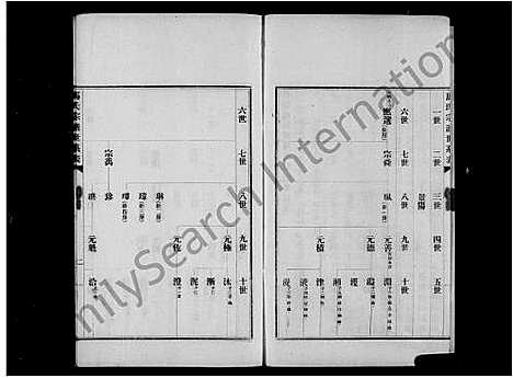 [下载][合阳马氏宗谱世系表]陜西.合阳马氏家谱.pdf