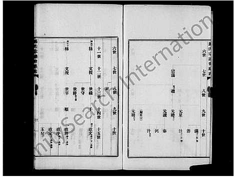 [下载][合阳马氏宗谱世系表]陜西.合阳马氏家谱.pdf