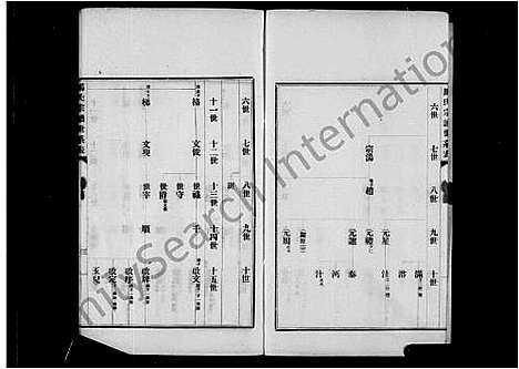 [下载][合阳马氏宗谱世系表]陜西.合阳马氏家谱.pdf