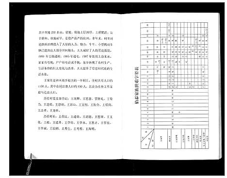 [下载][神木南乡王家庄家谱_不分卷]陜西.神木南乡王家庄家谱.pdf