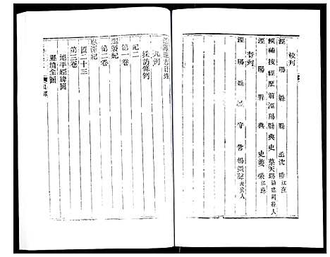 [下载][道光重修泾阳县志]陜西.道光重修泾阳县志_一.pdf