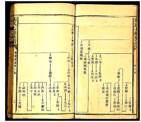 [下载][张氏七修族谱]云南.张氏七修家谱_三.pdf