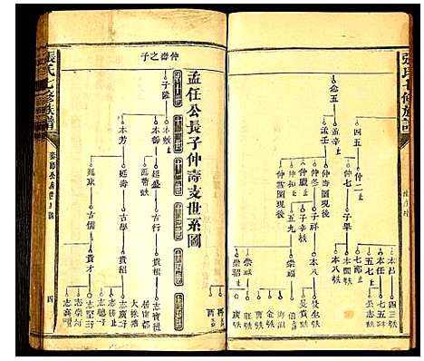 [下载][张氏七修族谱]云南.张氏七修家谱_三.pdf