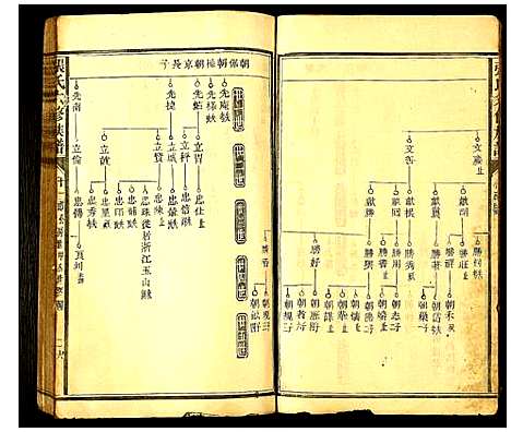 [下载][张氏六修族谱]云南.张氏六修家谱_四.pdf