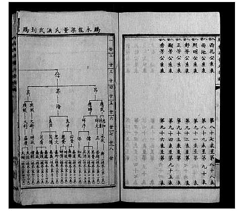 [下载][腾龙梁董氏族谱_16卷]云南.腾龙梁董氏家谱_三.pdf