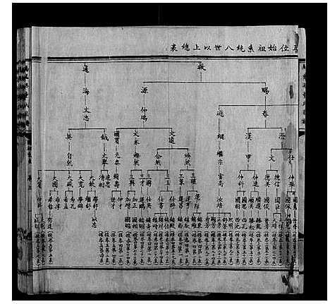 [下载][腾龙梁董氏族谱_16卷]云南.腾龙梁董氏家谱_三.pdf