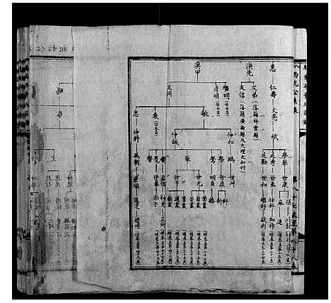 [下载][腾龙梁董氏族谱_16卷]云南.腾龙梁董氏家谱_三.pdf