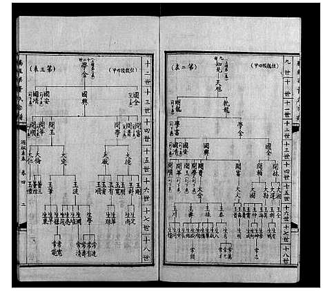 [下载][腾龙梁董氏族谱_16卷]云南.腾龙梁董氏家谱_四.pdf