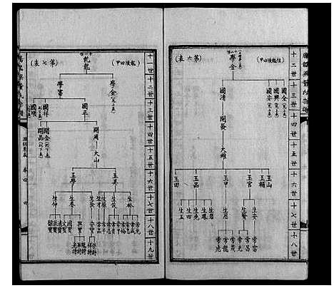 [下载][腾龙梁董氏族谱_16卷]云南.腾龙梁董氏家谱_四.pdf