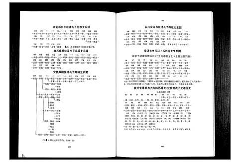 [下载][中华徐氏通谱_3卷]云南.中华徐氏通谱_二.pdf