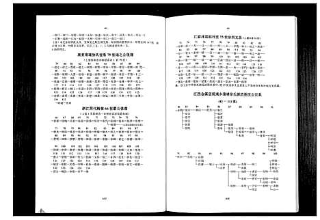 [下载][中华徐氏通谱_3卷]云南.中华徐氏通谱_二.pdf