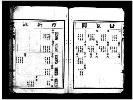 [下载][丁氏宗谱_不分卷]浙江.丁氏家谱.pdf