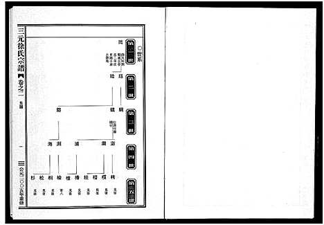 [下载][三元徐氏宗谱_14卷]浙江.三元徐氏家谱_二.pdf