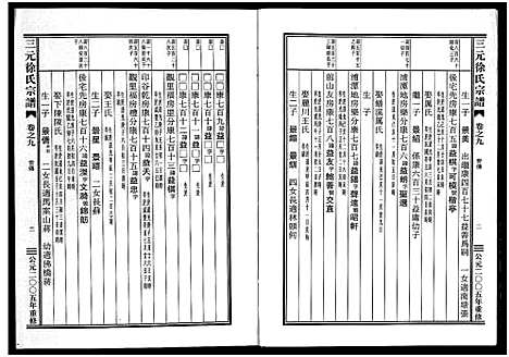 [下载][三元徐氏宗谱_14卷]浙江.三元徐氏家谱_九.pdf