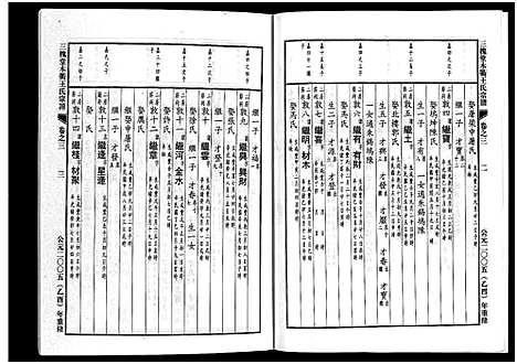 [下载][三槐堂木衢王氏宗谱_4卷]浙江.三槐堂木衢王氏家谱_三.pdf