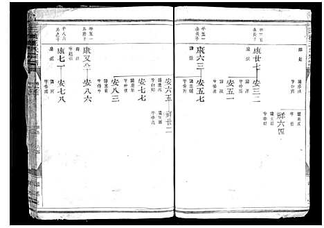 [下载][三槐王氏宗谱_4卷]浙江.三槐王氏家谱_四.pdf