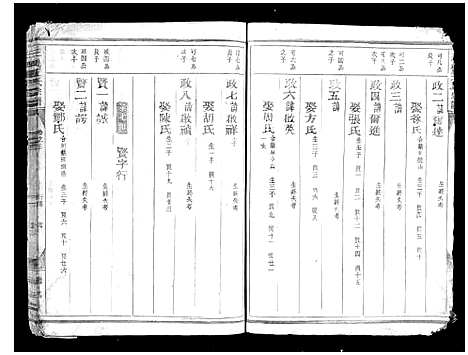 [下载][三槐王氏宗谱_4卷]浙江.三槐王氏家谱_五.pdf