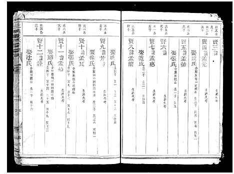 [下载][三槐王氏宗谱_4卷]浙江.三槐王氏家谱_五.pdf