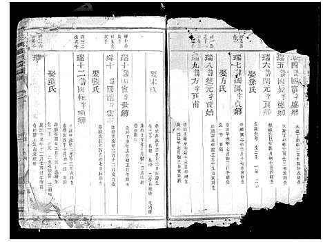 [下载][三槐王氏宗谱_4卷]浙江.三槐王氏家谱_六.pdf