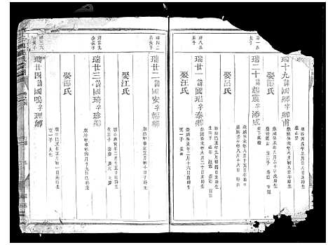 [下载][三槐王氏宗谱_4卷]浙江.三槐王氏家谱_六.pdf