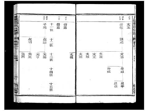 [下载][上处郑氏宗谱_4卷]浙江.上处郑氏家谱_二.pdf