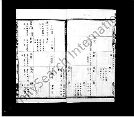 [下载][上虞西华顾氏宗谱_32卷]浙江.上虞西华顾氏家谱_二.pdf