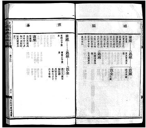 [下载][上马石胡氏宗谱_2卷]浙江.上马石胡氏家谱_二.pdf