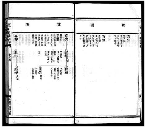 [下载][上马石胡氏宗谱_2卷]浙江.上马石胡氏家谱_二.pdf